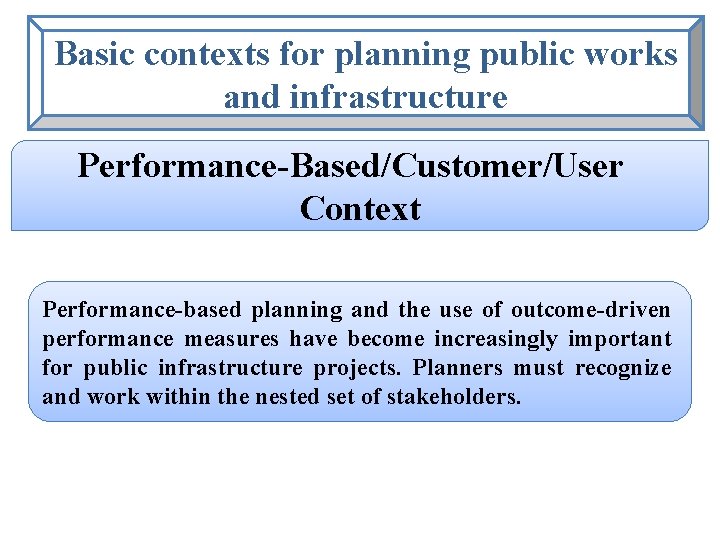 Basic contexts for planning public works and infrastructure Performance-Based/Customer/User Context Performance-based planning and the