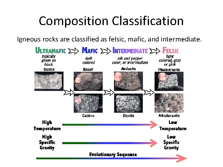Composition Classification Igneous rocks are classified as felsic, mafic, and intermediate. 