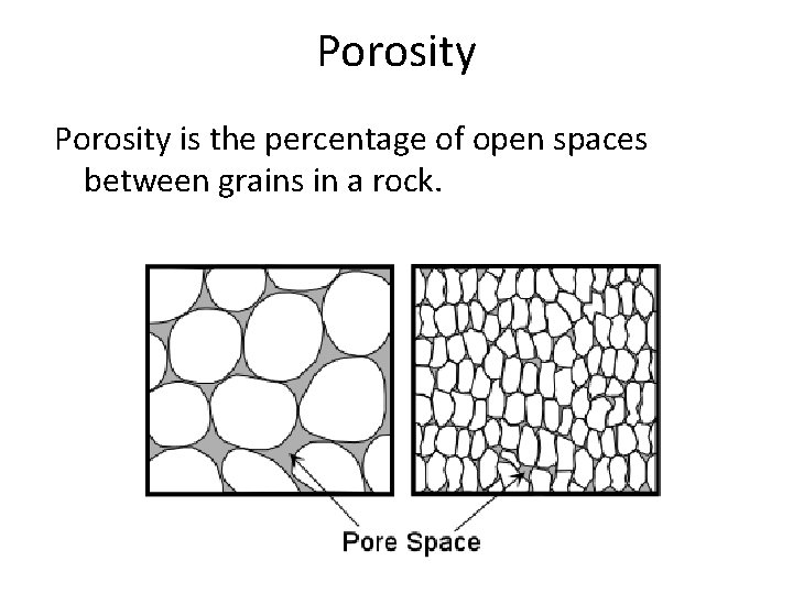 Porosity is the percentage of open spaces between grains in a rock. 