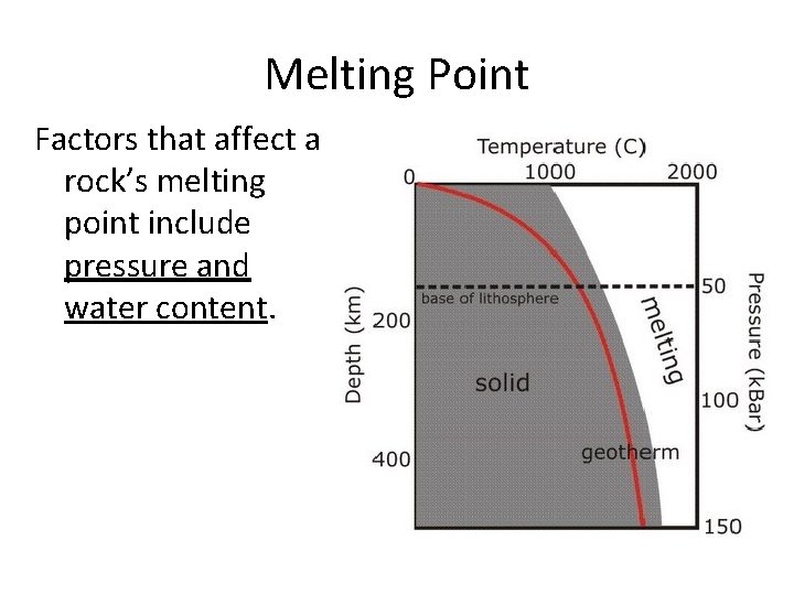 Melting Point Factors that affect a rock’s melting point include pressure and water content.