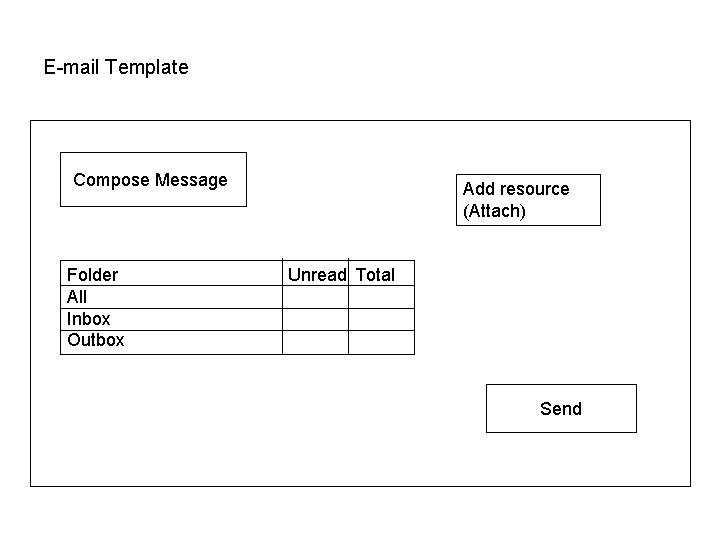 E-mail Template Compose Message Folder All Inbox Outbox Add resource (Attach) Unread Total Send