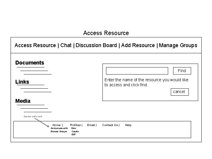 Access Resource | Chat | Discussion Board | Add Resource | Manage Groups Documents