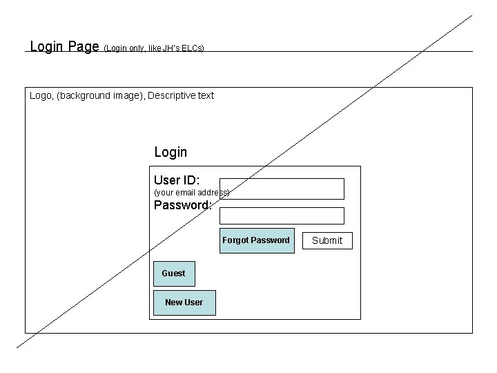 Login Page (Login only, like JH’s ELCs) Logo, (background image), Descriptive text Login User
