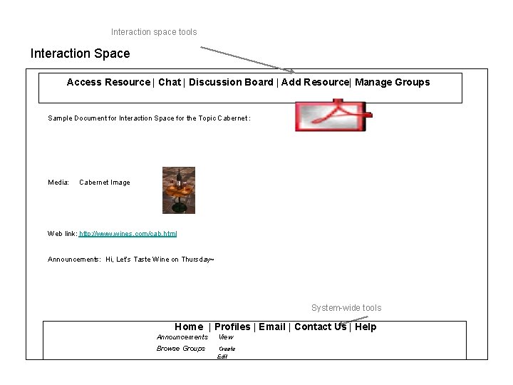 Interaction space tools Interaction Space Access Resource | Chat | Discussion Board | Add