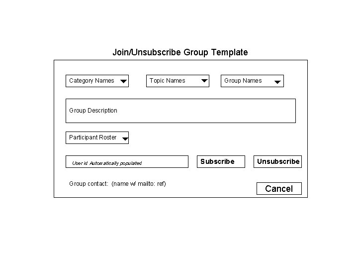 Join/Unsubscribe Group Template Category Names Topic Names Group Description Participant Roster User id Automatically
