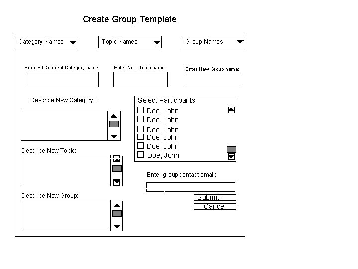 Create Group Template Category Names Request Different Category name: Describe New Category : Describe