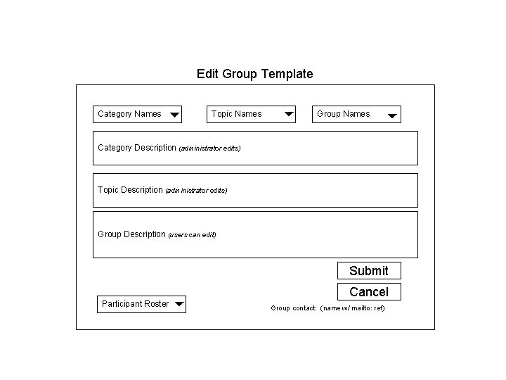 Edit Group Template Category Names Topic Names Group Names Category Description (administrator edits) Topic