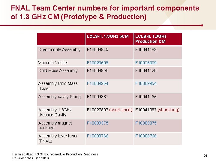 FNAL Team Center numbers for important components of 1. 3 GHz CM (Prototype &