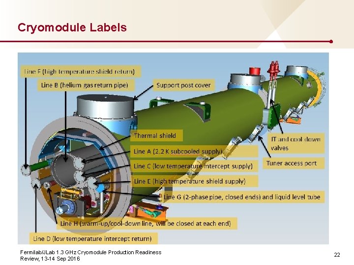 Cryomodule Labels Fermilab/JLab 1. 3 GHz Cryomodule Production Readiness Review, 13 -14 Sep 2016