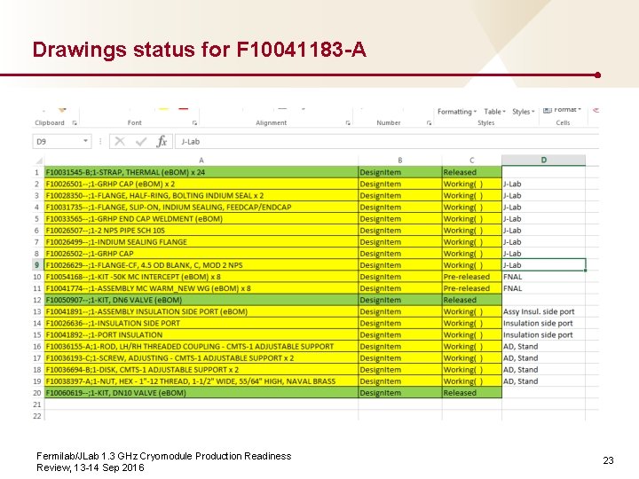 Drawings status for F 10041183 -A Fermilab/JLab 1. 3 GHz Cryomodule Production Readiness Review,