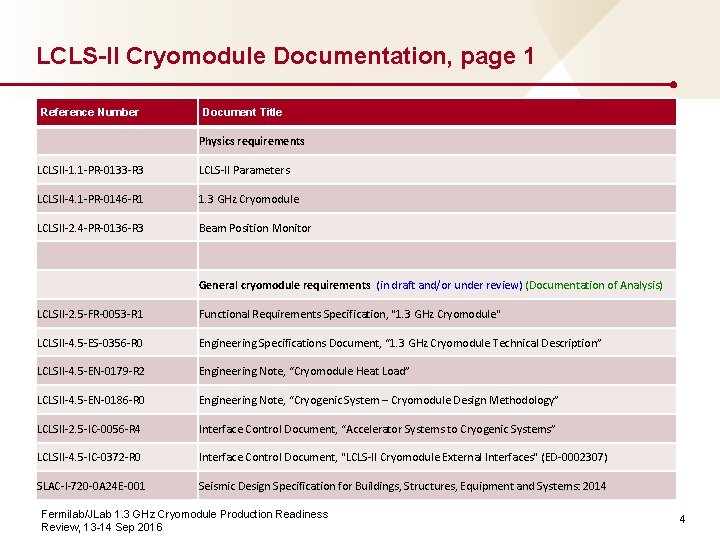 LCLS-II Cryomodule Documentation, page 1 Reference Number Document Title Physics requirements LCLSII-1. 1 -PR-0133