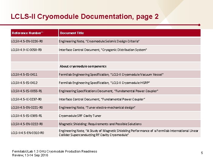 LCLS-II Cryomodule Documentation, page 2 Reference Number`` Document Title LCLSII-4. 5 -EN-0226 -R 0