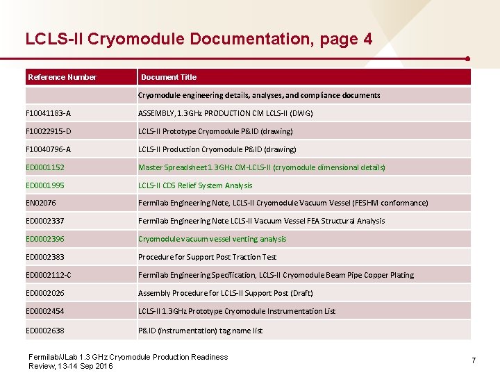 LCLS-II Cryomodule Documentation, page 4 Reference Number Document Title Cryomodule engineering details, analyses, and