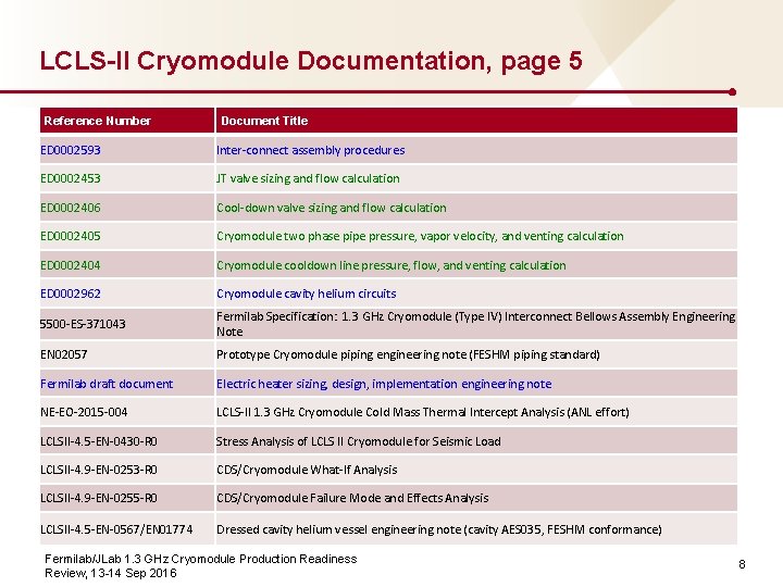 LCLS-II Cryomodule Documentation, page 5 Reference Number Document Title ED 0002593 Inter-connect assembly procedures