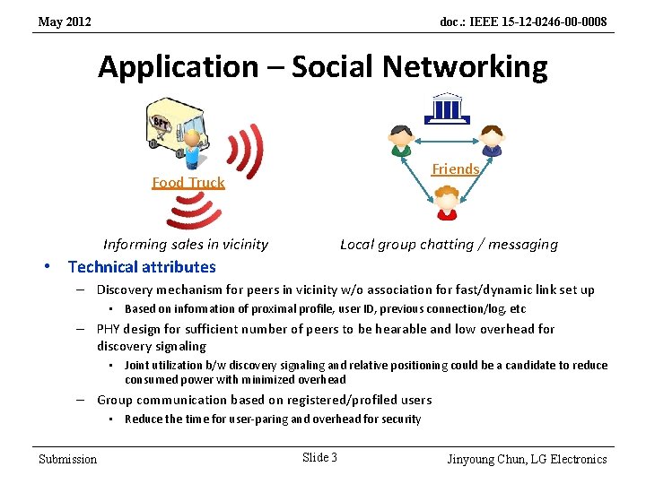 May 2012 doc. : IEEE 15 -12 -0246 -00 -0008 Application – Social Networking