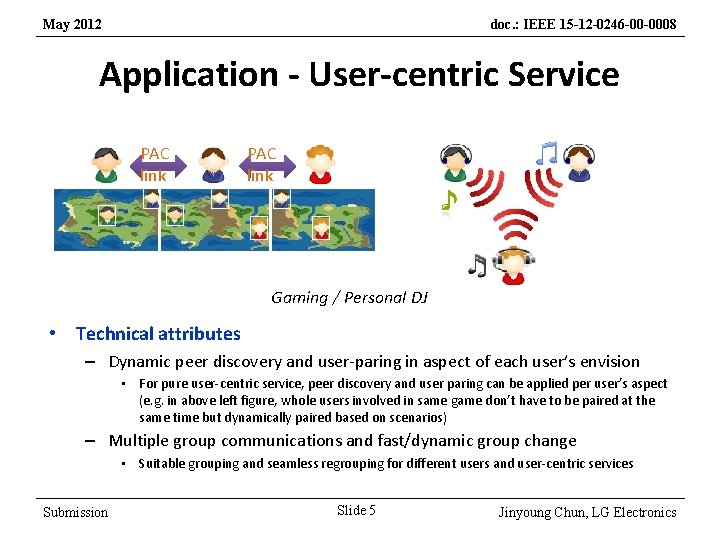 May 2012 doc. : IEEE 15 -12 -0246 -00 -0008 Application - User-centric Service