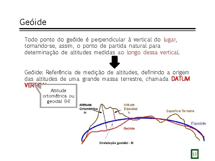 Geóide Todo ponto do geóide é perpendicular à vertical do lugar, tornando-se, assim, o