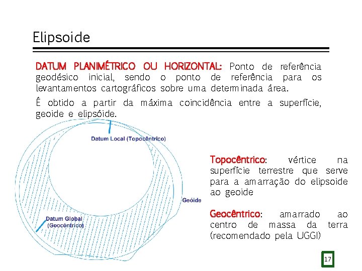 Elipsoide DATUM PLANIMÉTRICO OU HORIZONTAL: Ponto de referência geodésico inicial, sendo o ponto de