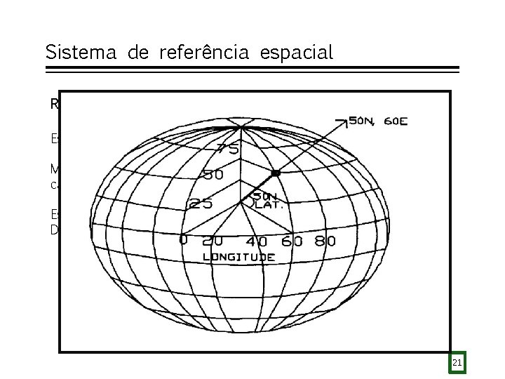 Sistema de referência espacial Relacionado a coordenada latitude e longitude Esfericidade do planeta Terra,