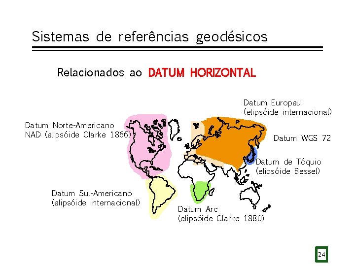 Sistemas de referências geodésicos Relacionados ao DATUM HORIZONTAL Datum Europeu (elipsóide internacional) Datum Norte-Americano