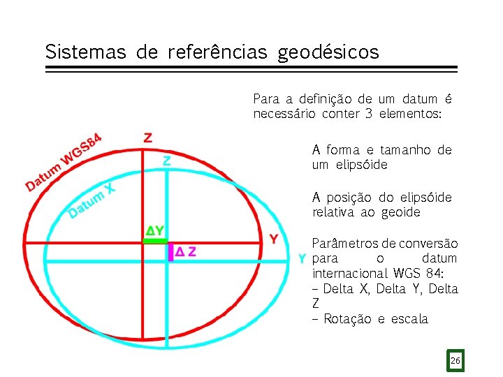 Sistemas de referências geodésicos Para a definição de um datum é necessário conter 3