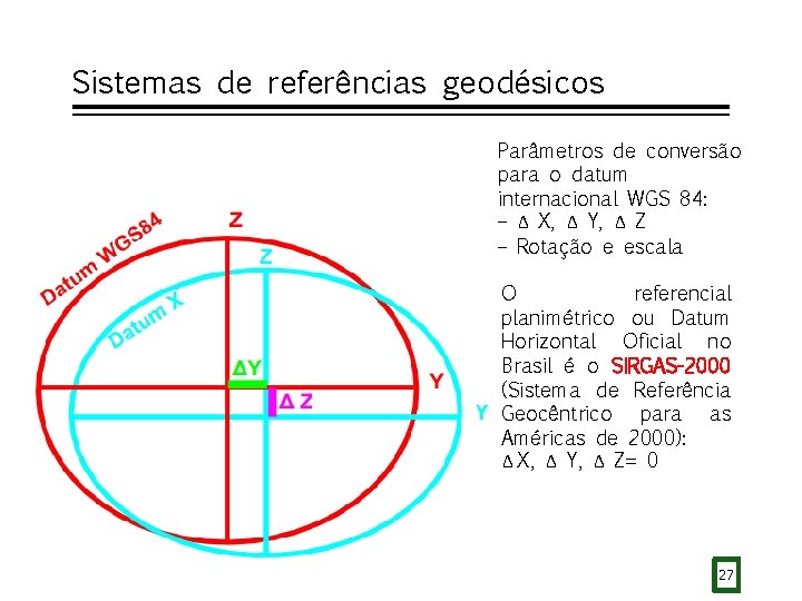 Sistemas de referências geodésicos Parâmetros de conversão para o datum internacional WGS 84: –