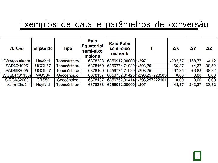 Exemplos de data e parâmetros de conversão 29 29 