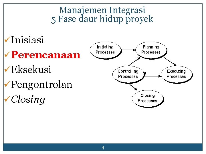 Manajemen Integrasi 5 Fase daur hidup proyek üInisiasi üPerencanaan üEksekusi üPengontrolan üClosing 4 