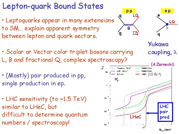 Lepton-quark Bound States • Leptoquarks appear in many extensions to SM… explain apparent symmetry