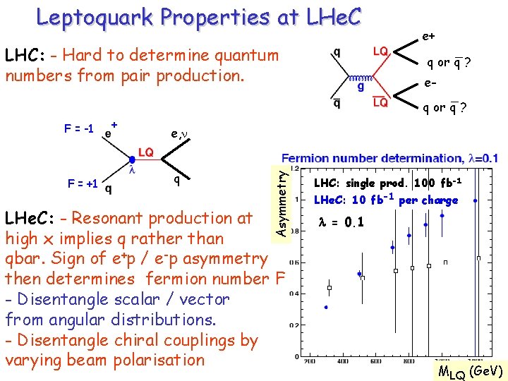Leptoquark Properties at LHe. C _ q or q ? LHC: - Hard to