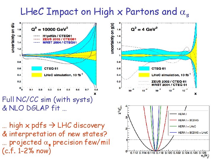LHe. C Impact on High x Partons and as Full NC/CC sim (with systs)