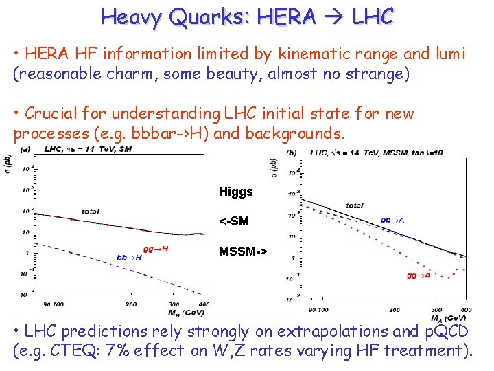 Heavy Quarks: HERA LHC • HERA HF information limited by kinematic range and lumi