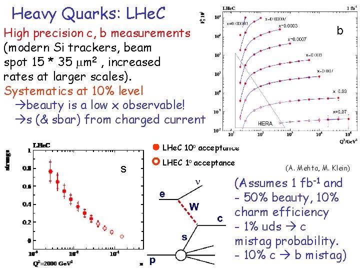 Heavy Quarks: LHe. C b High precision c, b measurements (modern Si trackers, beam