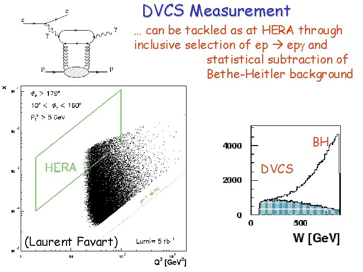 DVCS Measurement … can be tackled as at HERA through inclusive selection of ep