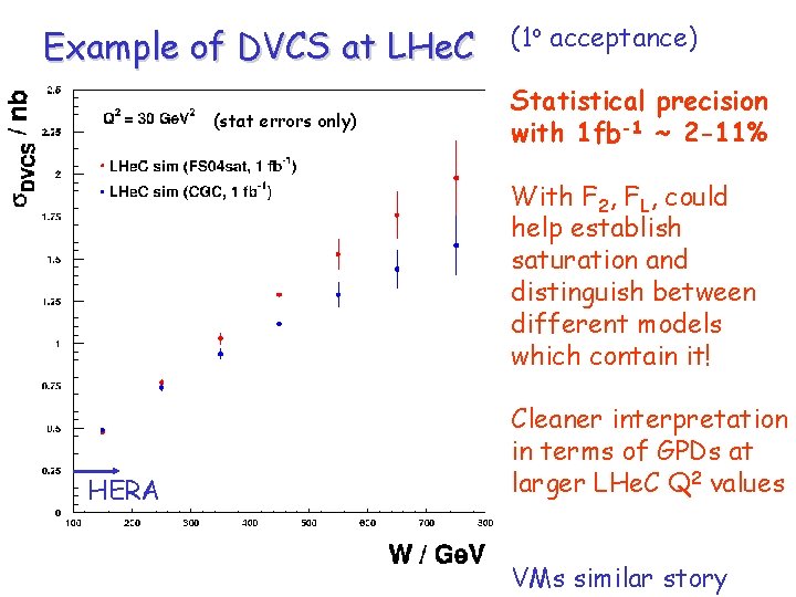 Example of DVCS at LHe. C (stat errors only) (1 o acceptance) Statistical precision