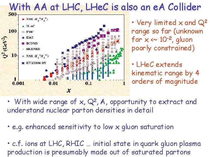 With AA at LHC, LHe. C is also an e. A Collider • Very