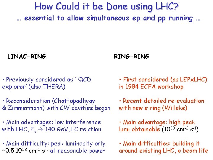 How Could it be Done using LHC? … essential to allow simultaneous ep and