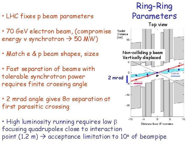 Ring-Ring Parameters • LHC fixes p beam parameters Top view • 70 Ge. V