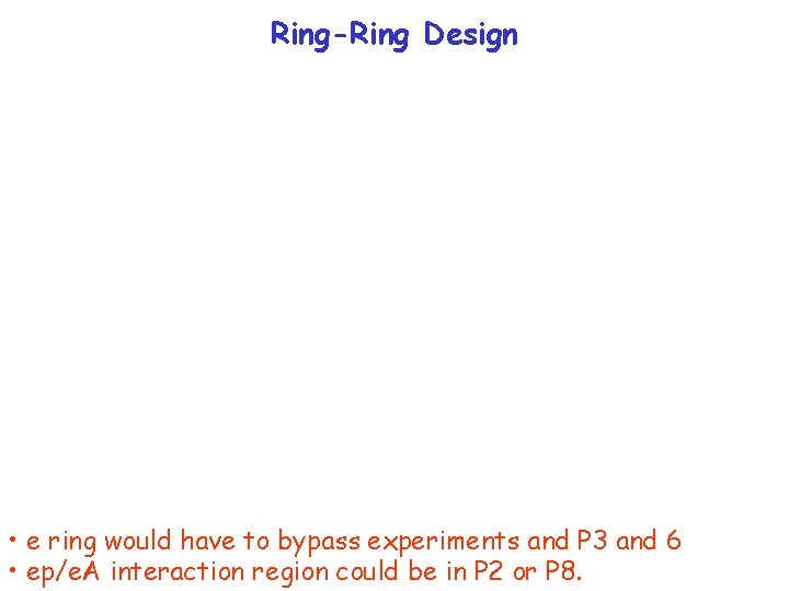 Ring-Ring Design • e ring would have to bypass experiments and P 3 and