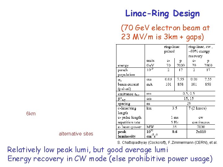 Linac-Ring Design (70 Ge. V electron beam at 23 MV/m is 3 km +
