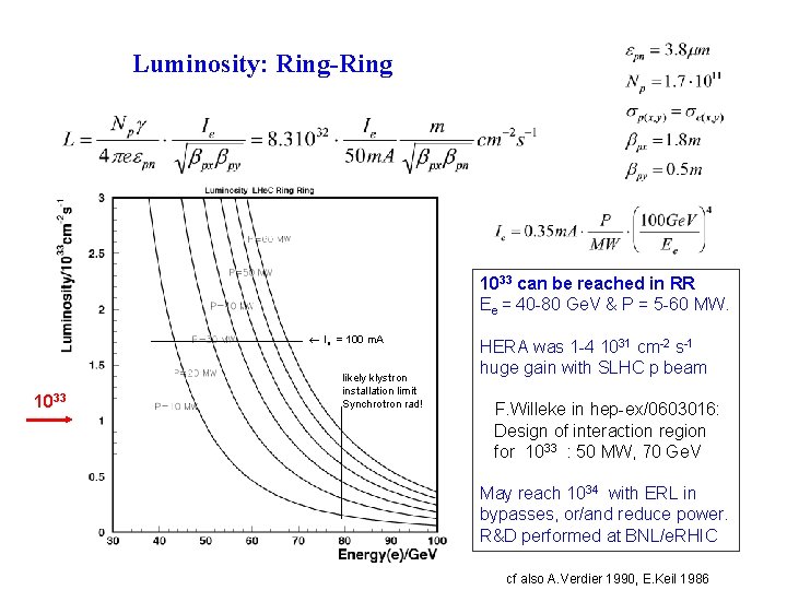 Luminosity: Ring-Ring 1033 can be reached in RR Ee = 40 -80 Ge. V