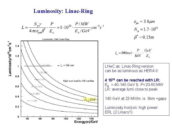 Luminosity: Linac-Ring Ie = 100 m. A High cryo load to CW cavities LHe.