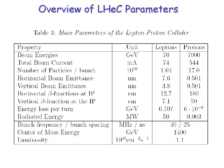 Overview of LHe. C Parameters 