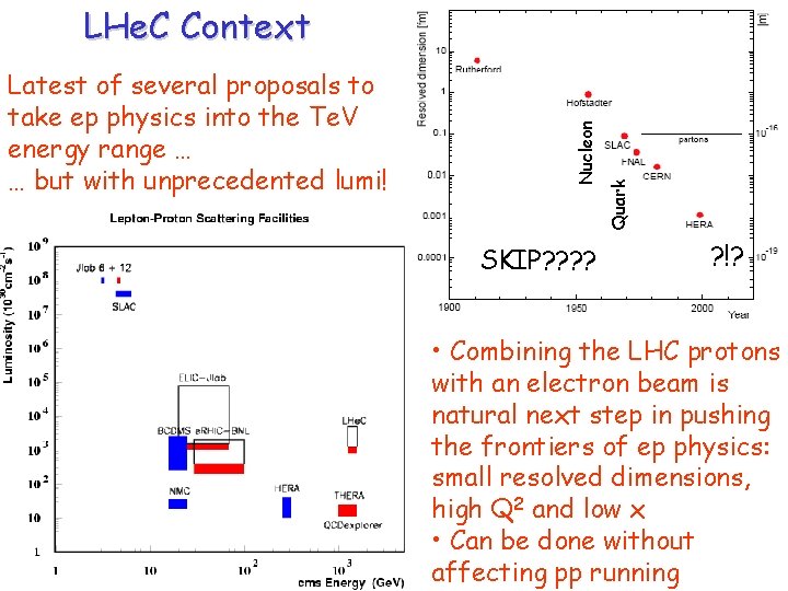 SKIP? ? Quark Latest of several proposals to take ep physics into the Te.