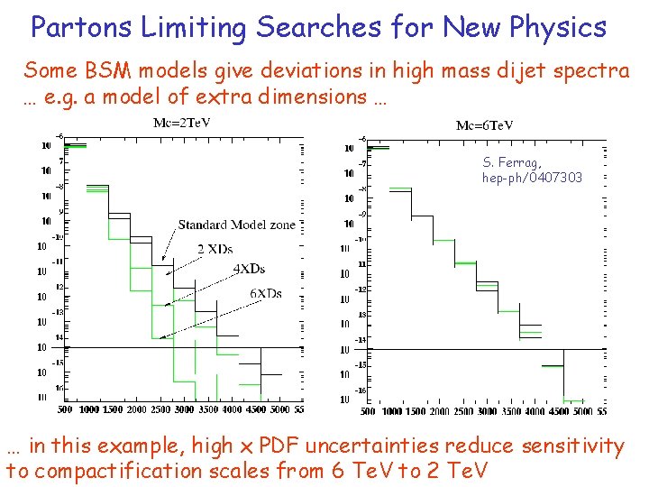 Partons Limiting Searches for New Physics Some BSM models give deviations in high mass