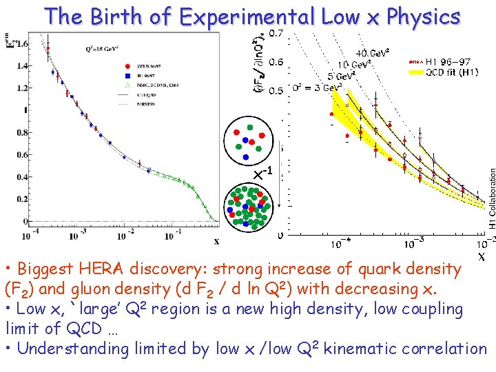 The Birth of Experimental Low x Physics x-1 • Biggest HERA discovery: strong increase