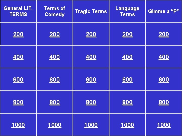 General LIT. TERMS Terms of Comedy Tragic Terms Language Terms Gimme a “P” 200