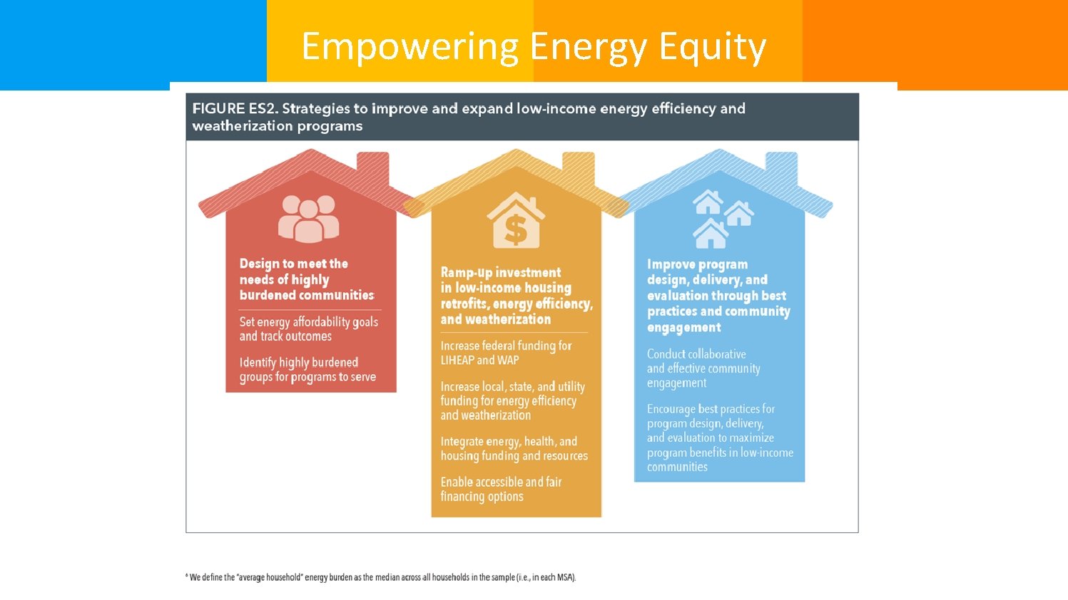 Empowering Energy Equity 