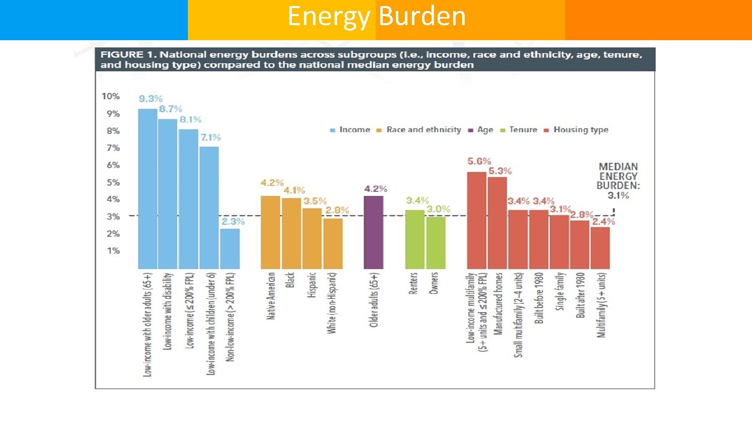 Energy Burden 