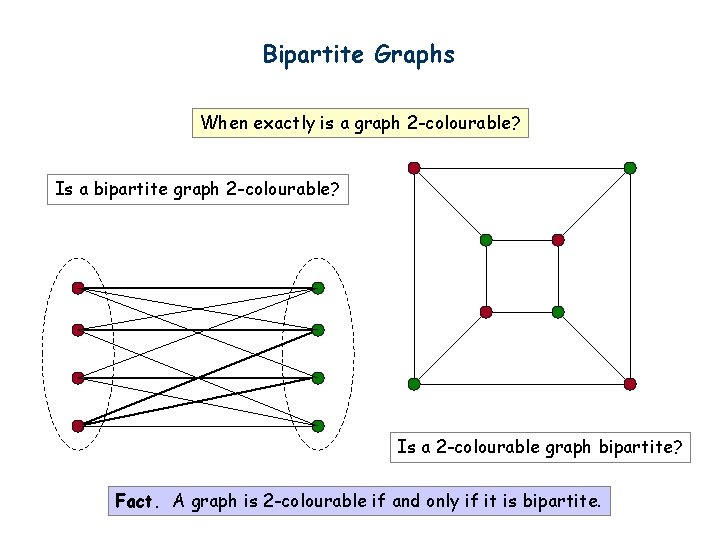 Bipartite Graphs When exactly is a graph 2 -colourable? Is a bipartite graph 2